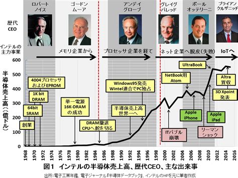 湯之上隆|微細加工研究所・湯之上.NET ／ 連載記事